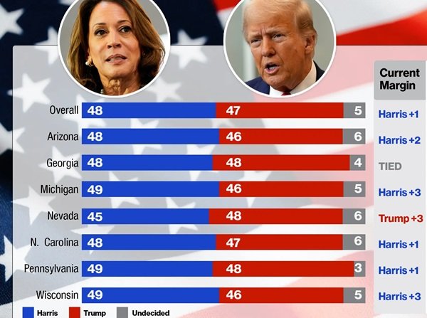 us elections odds