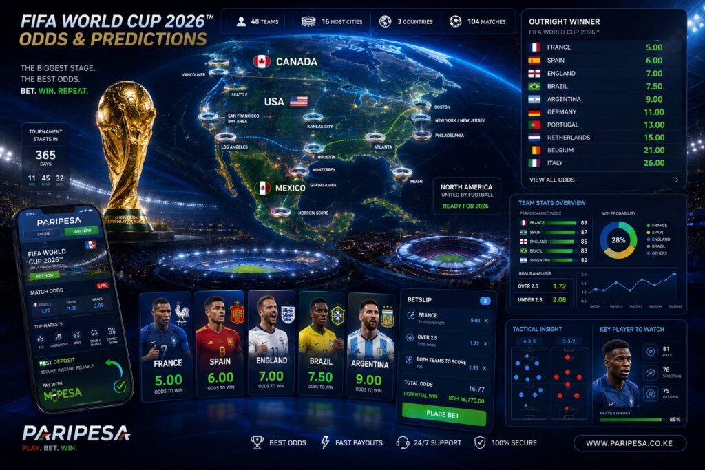 2026 world cup predictions kenya